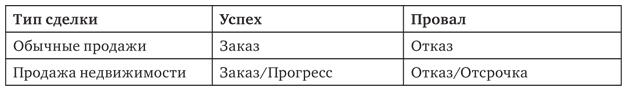 Та самая книга для девелопера. Исчерпывающее руководство по маркетингу и продажам недвижимости - i_002.png