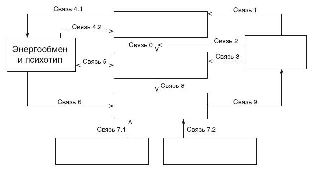 Эгрегоры и система управления реальностью - i_005.png