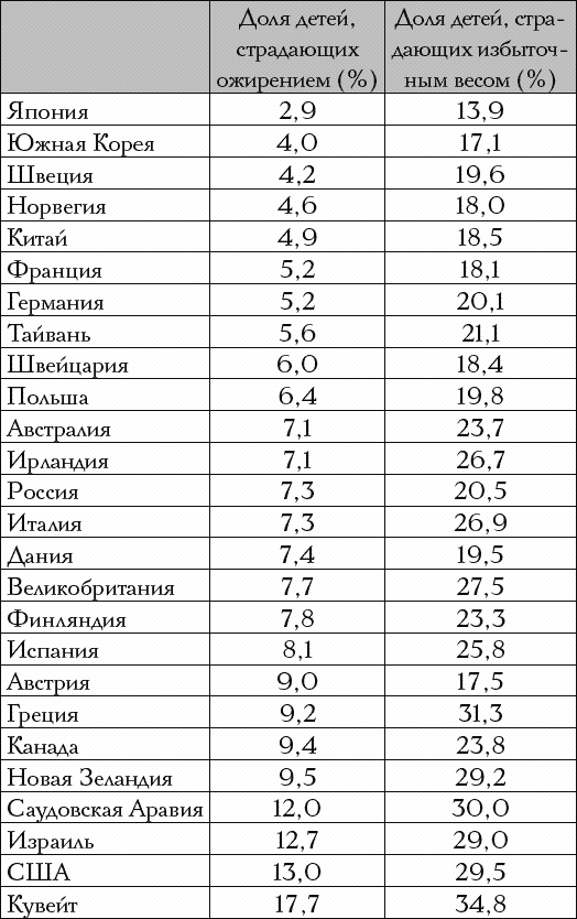 Самые здоровые дети в мире живут в Японии - _040.png