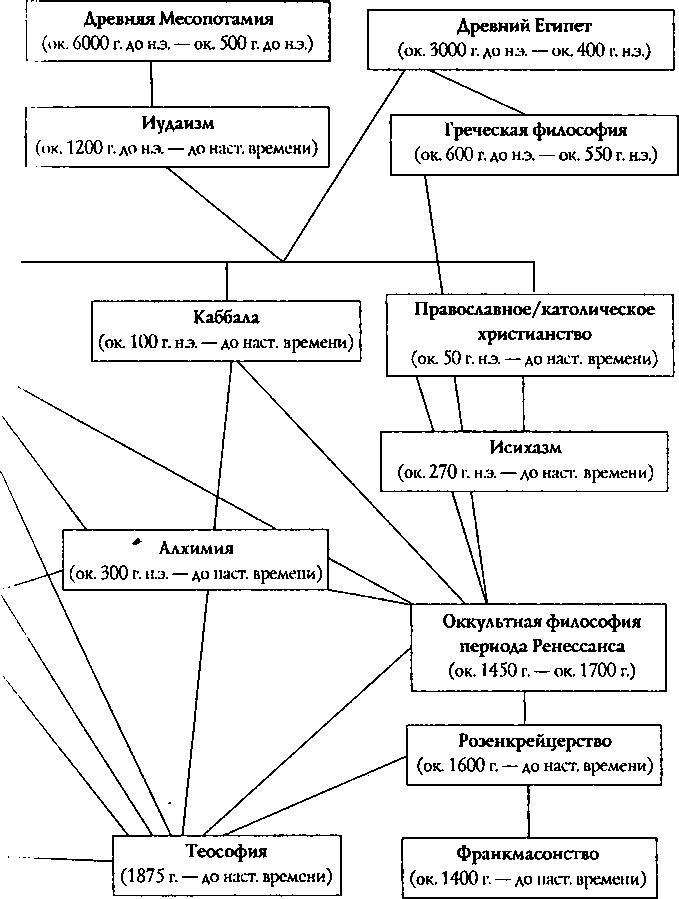 Гностики, катары, масоны, или Запретная вера - imgE6A8.jpg