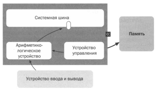 Камень, ножницы, теорема. Фон Нейман. Теория игр - _33.jpg