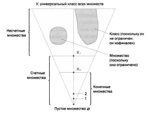 Вначале была аксиома. Гильберт. Основания математики - _36.jpg