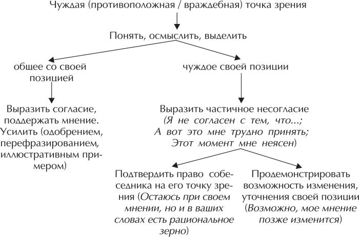 Речевая защита. Учимся управлять агрессией - _02.png