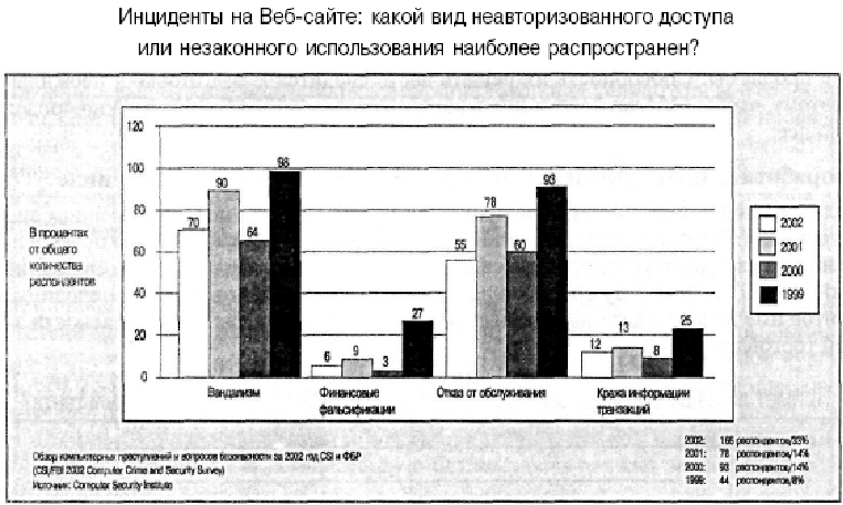 IT-безопасность: стоит ли рисковать корпорацией? - img_1.png