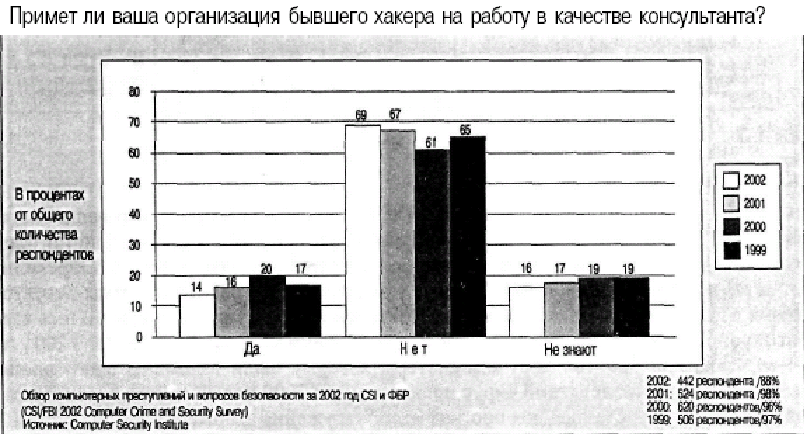 IT-безопасность: стоит ли рисковать корпорацией? - img_2.png