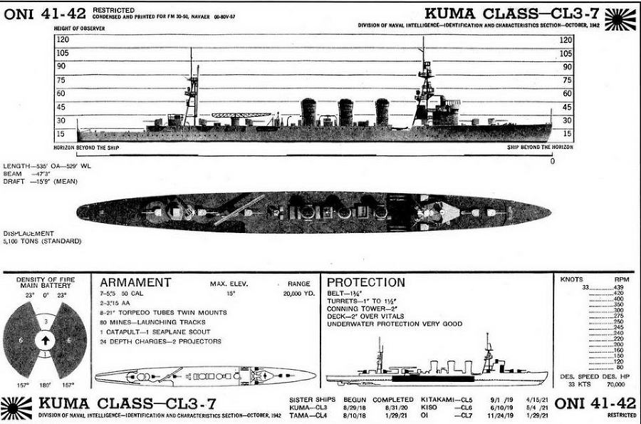 Легкие крейсера Японии. 1917-1945 гг. - _49.jpg