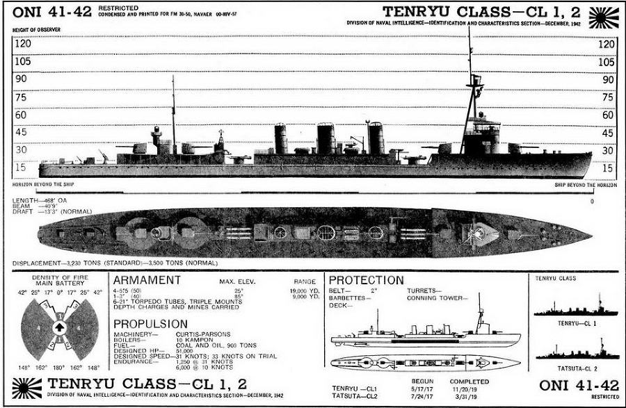 Легкие крейсера Японии. 1917-1945 гг. - _14.jpg