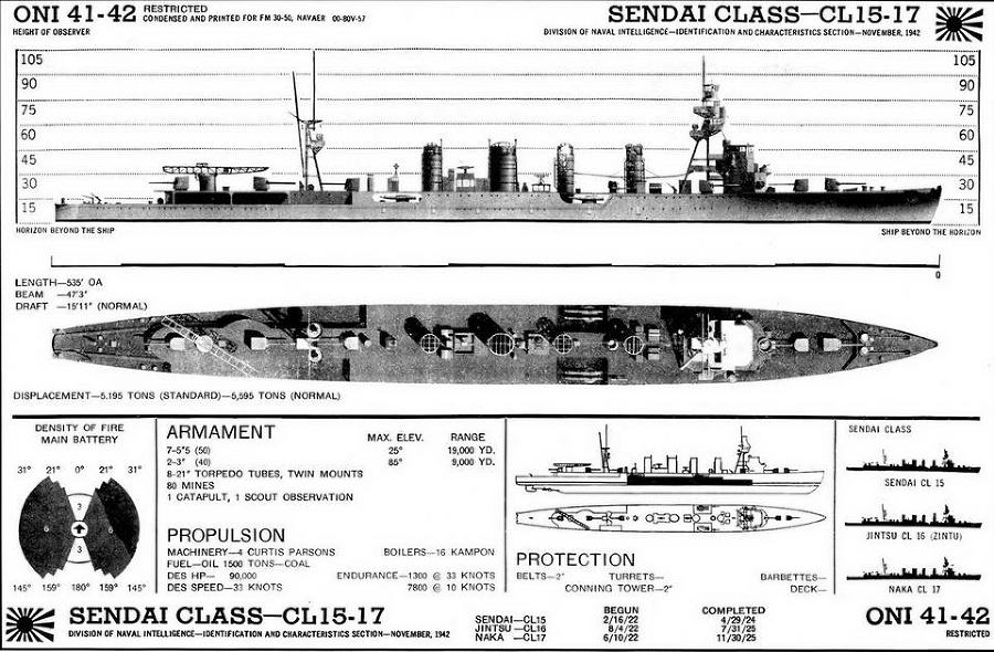 Легкие крейсера Японии. 1917-1945 гг. - _147.jpg