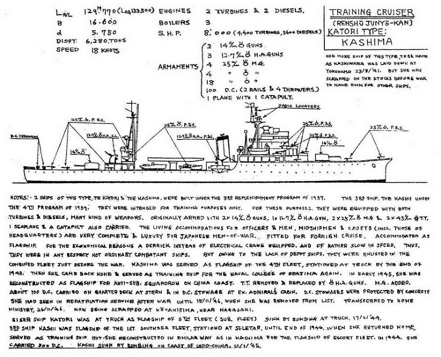 Легкие крейсера Японии. 1917-1945 гг. - _163.jpg
