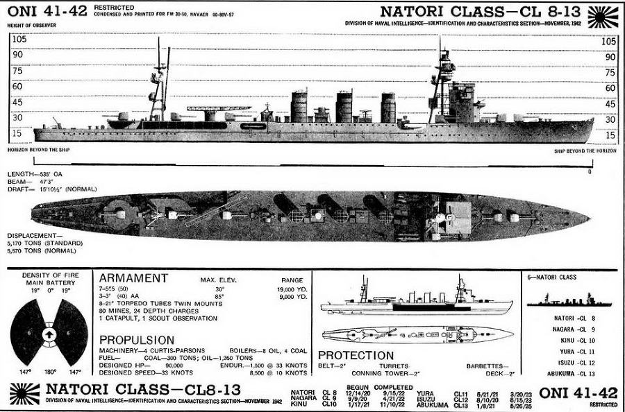 Легкие крейсера Японии. 1917-1945 гг. - _97.jpg