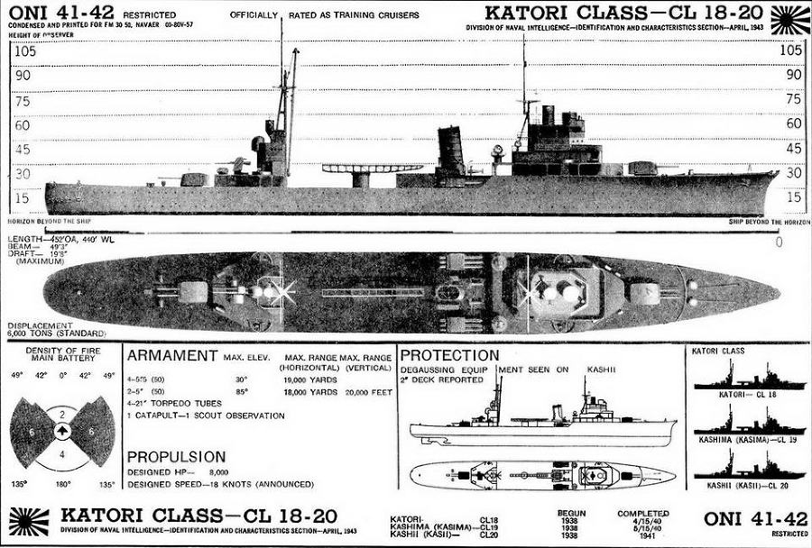 Легкие крейсера Японии. 1917-1945 гг. - _159.jpg