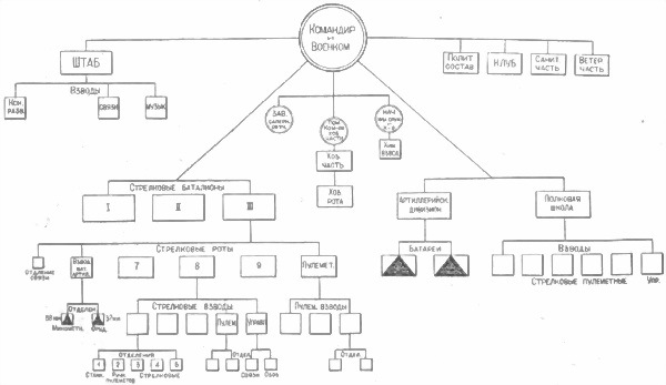 Устройство вооруженных сил СССР - i_001.jpg