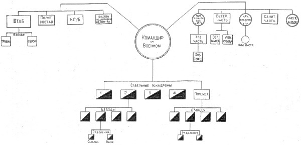 Устройство вооруженных сил СССР - i_002.jpg