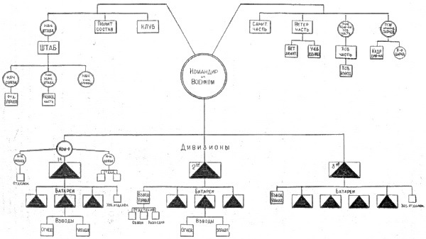 Устройство вооруженных сил СССР - i_003.jpg