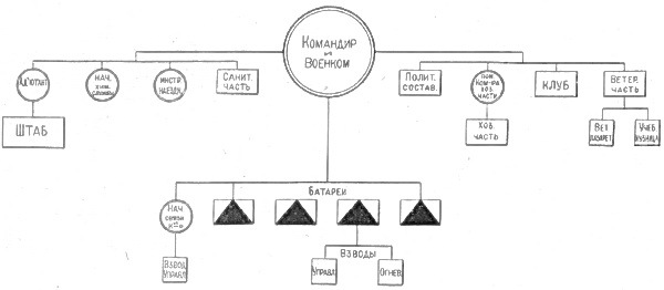 Устройство вооруженных сил СССР - i_004.jpg