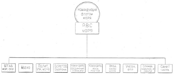 Устройство вооруженных сил СССР - i_019.jpg