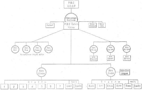 Устройство вооруженных сил СССР - i_023.jpg