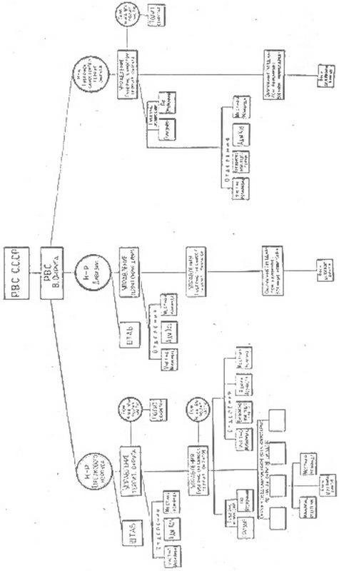 Устройство вооруженных сил СССР - i_024.jpg