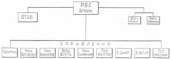 Устройство вооруженных сил СССР - i_026.jpg