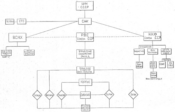 Устройство вооруженных сил СССР - i_044.jpg