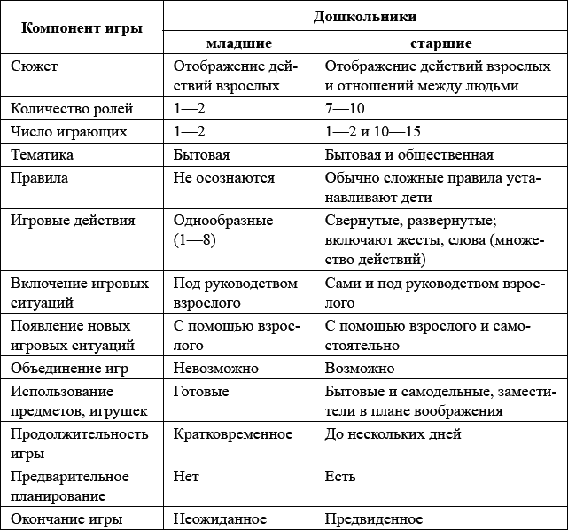 Психология детей от трех лет до школы в вопросах и ответах - _013.png