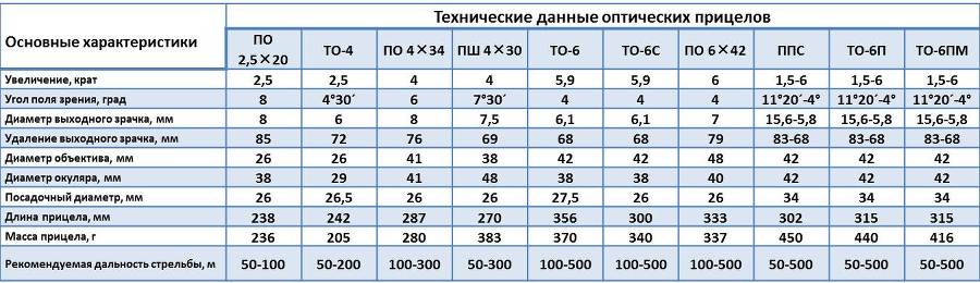 Советы начинающему охотнику - SightingDevices.jpg_0