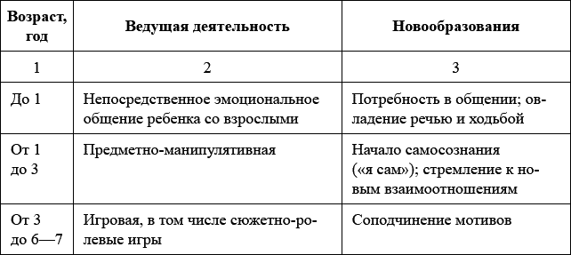 Психология детей от рождения до трех лет в вопросах и ответах - _010.png