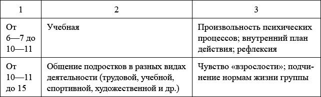 Психология детей от рождения до трех лет в вопросах и ответах - _011.png