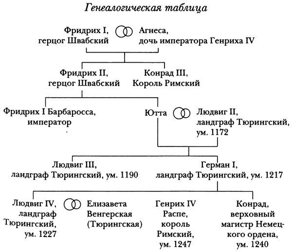 Немецкий Орден(Двенадцать глав из его истории) - i_005.jpg