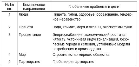 Творчество и развитие общества в XXI веке: взгляд науки, философии и богословия - i_004.png