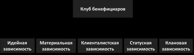 Творчество и развитие общества в XXI веке: взгляд науки, философии и богословия - i_006.jpg