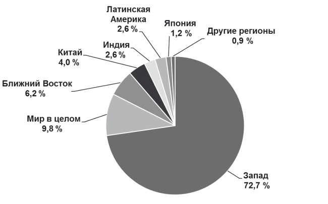 Творчество и развитие общества в XXI веке: взгляд науки, философии и богословия - i_011.jpg