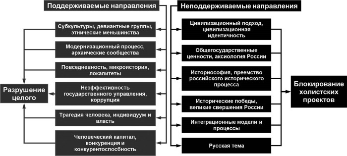 Творчество и развитие общества в XXI веке: взгляд науки, философии и богословия - i_014.jpg