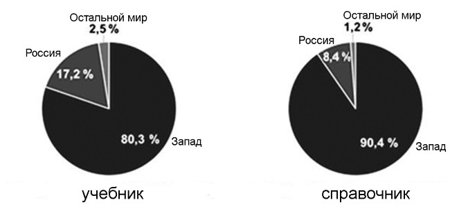 Творчество и развитие общества в XXI веке: взгляд науки, философии и богословия - i_015.jpg