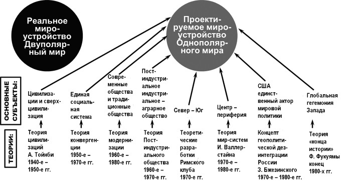 Творчество и развитие общества в XXI веке: взгляд науки, философии и богословия - i_018.jpg