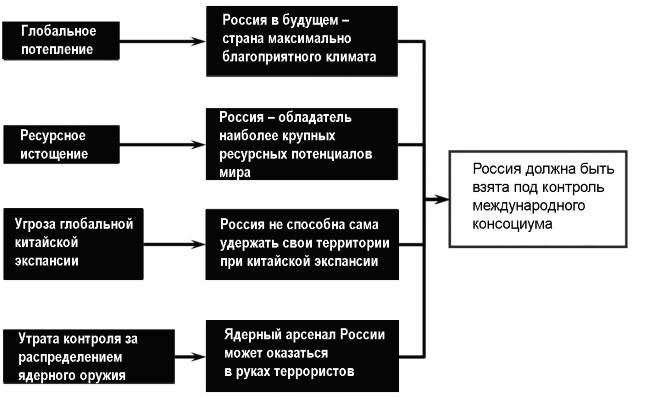 Творчество и развитие общества в XXI веке: взгляд науки, философии и богословия - i_020.jpg