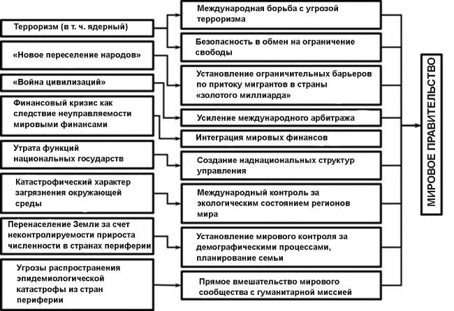 Творчество и развитие общества в XXI веке: взгляд науки, философии и богословия - i_021.jpg