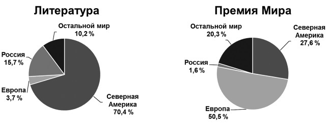 Творчество и развитие общества в XXI веке: взгляд науки, философии и богословия - i_024.jpg