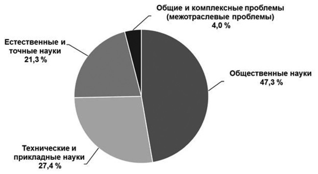 Творчество и развитие общества в XXI веке: взгляд науки, философии и богословия - i_028.jpg