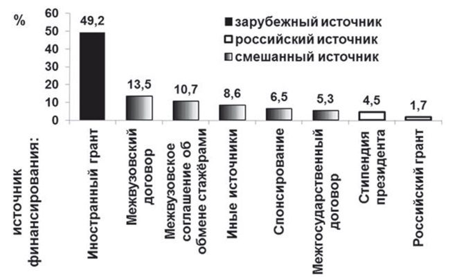 Творчество и развитие общества в XXI веке: взгляд науки, философии и богословия - i_029.jpg