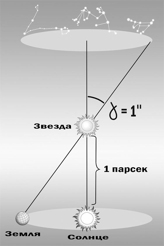 Астрономия на пальцах. Для детей и родителей, которые хотят объяснять детям - i_014.jpg