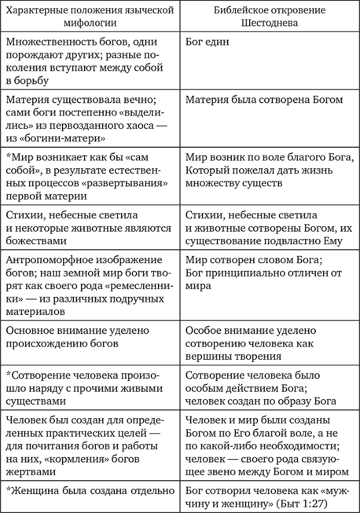 Библия для всех. Курс 30 уроков. Том I. Ветхий Завет - i_002.png