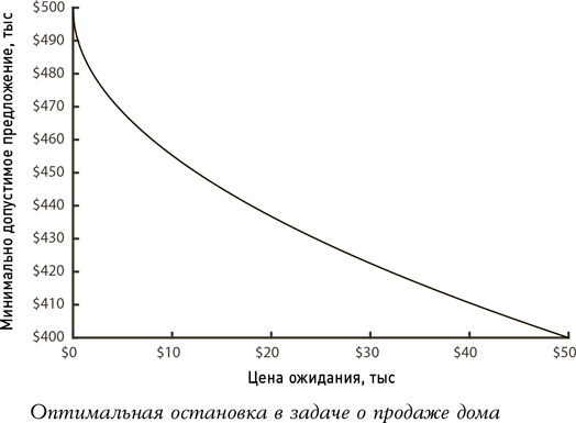 Алгоритмы для жизни: Простые способы принимать верные решения - i_007.png