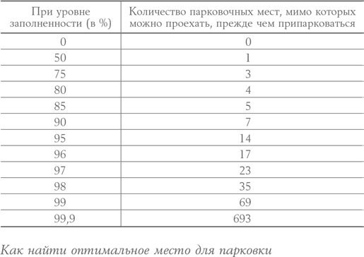 Алгоритмы для жизни: Простые способы принимать верные решения - i_008.png