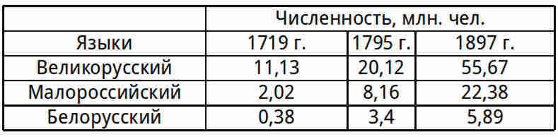 К осознанию русского народа. О развитии великороссов в Царской России (СИ) - img_1.jpg