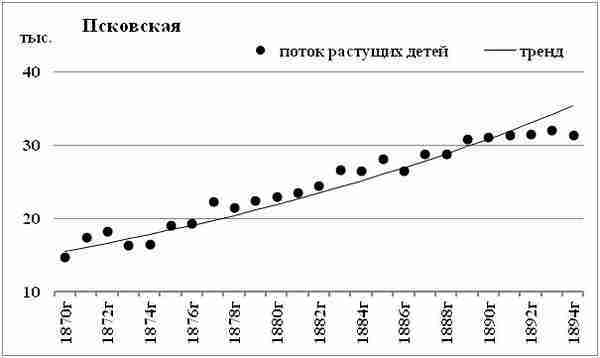 К осознанию русского народа. О развитии великороссов в Царской России (СИ) - img_18.jpg