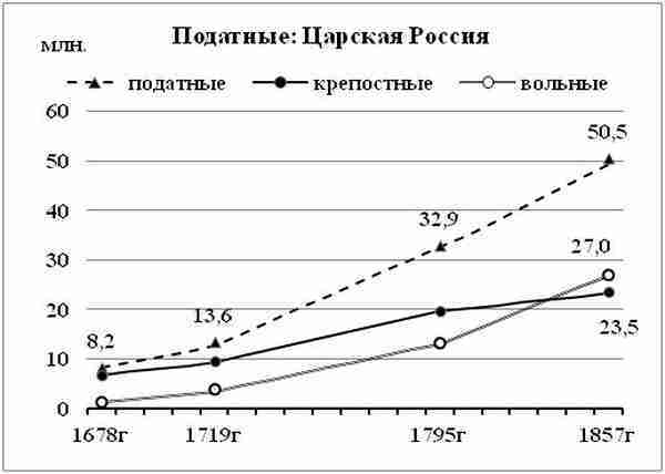 К осознанию русского народа. О развитии великороссов в Царской России (СИ) - img_6.jpg