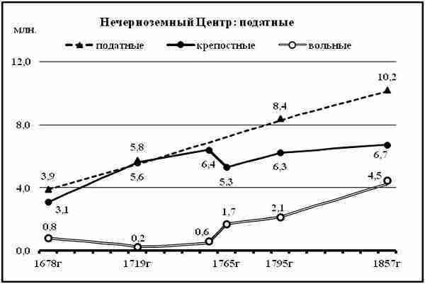 К осознанию русского народа. О развитии великороссов в Царской России (СИ) - img_8.jpg