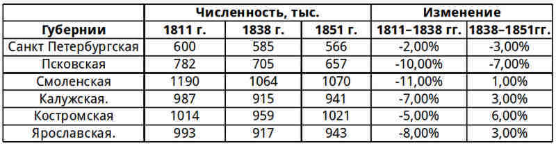 К осознанию русского народа. О развитии великороссов в Царской России (СИ) - img_9.jpg