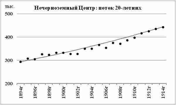 К осознанию русского народа. О развитии великороссов в Царской России (СИ) - img_29.jpg